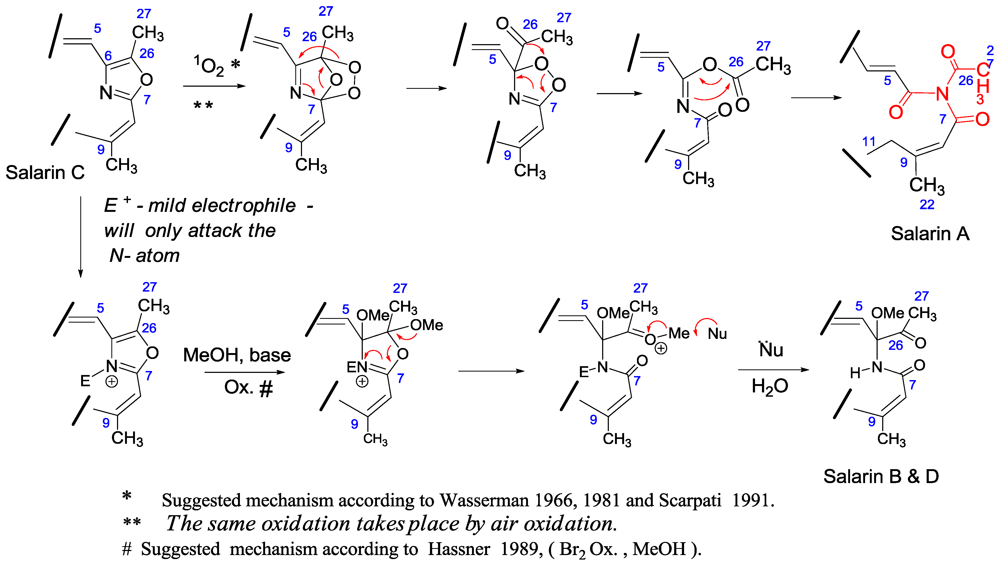 Marinedrugs 08 02810f23 1024