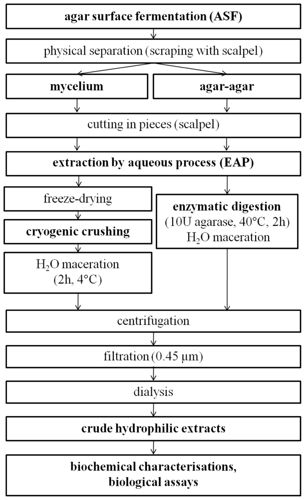 Marinedrugs 09 00082f3 1024