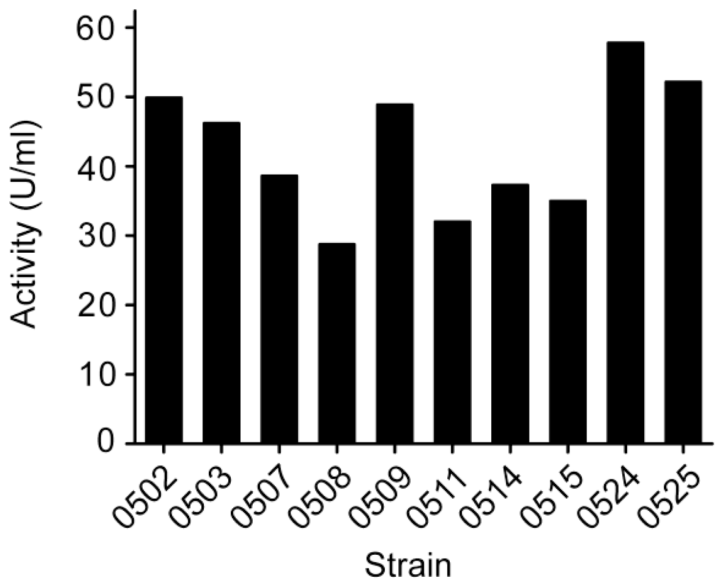 Marinedrugs 09 00109f1 1024