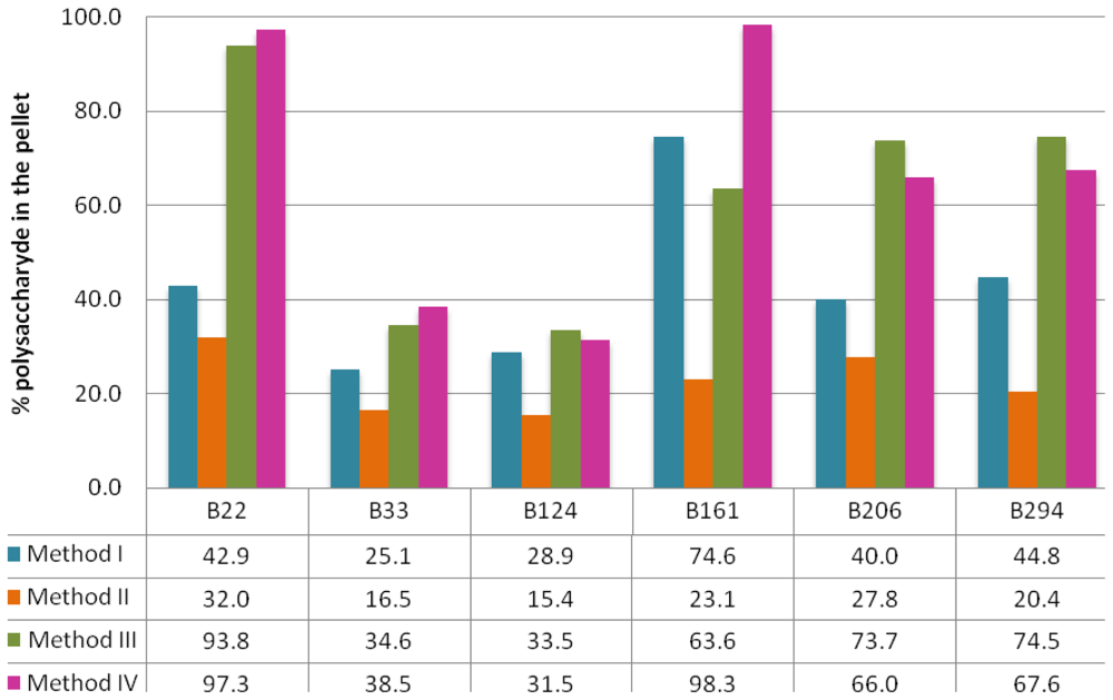 Marinedrugs 09 00139f1 1024