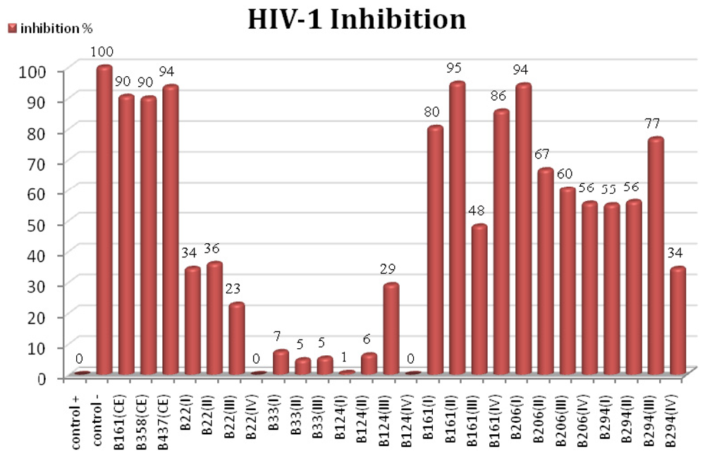 Marinedrugs 09 00139f2 1024