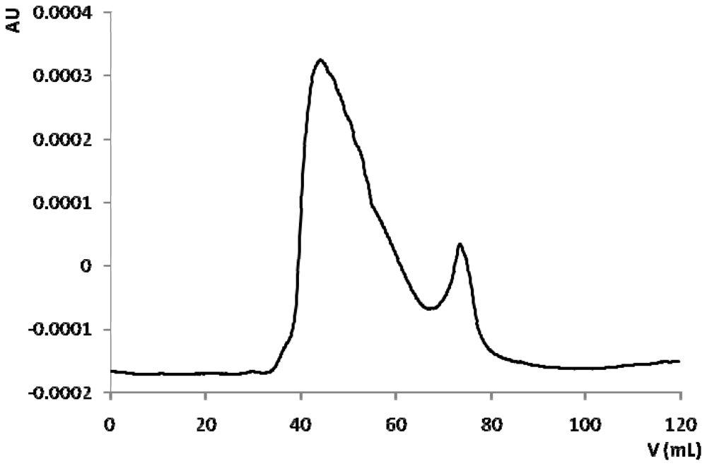 Marinedrugs 09 00139f3 1024