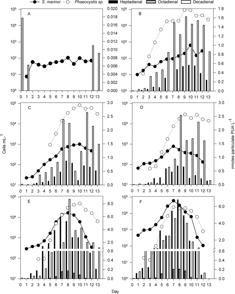 Marinedrugs 09 00345f1