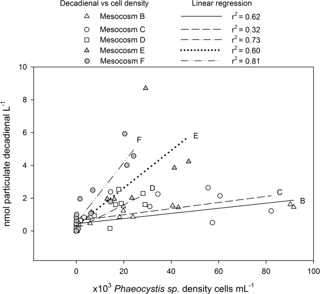 Marinedrugs 09 00345f3