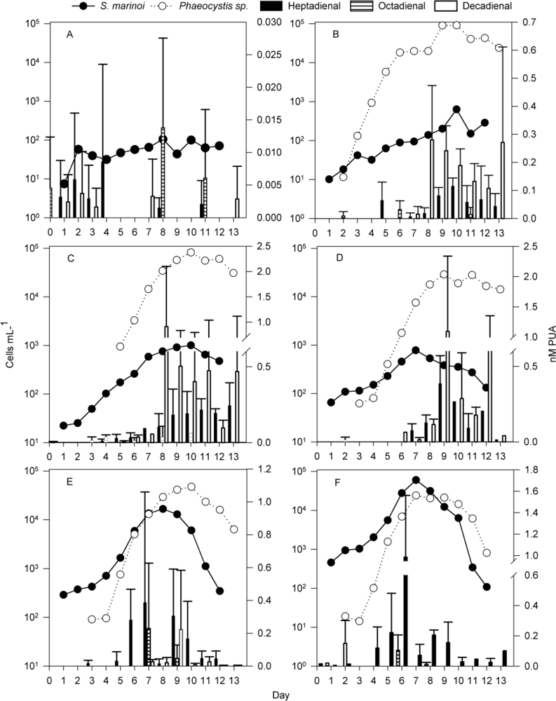 Marinedrugs 09 00345f4