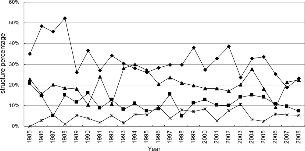 Marinedrugs 09 00514f10