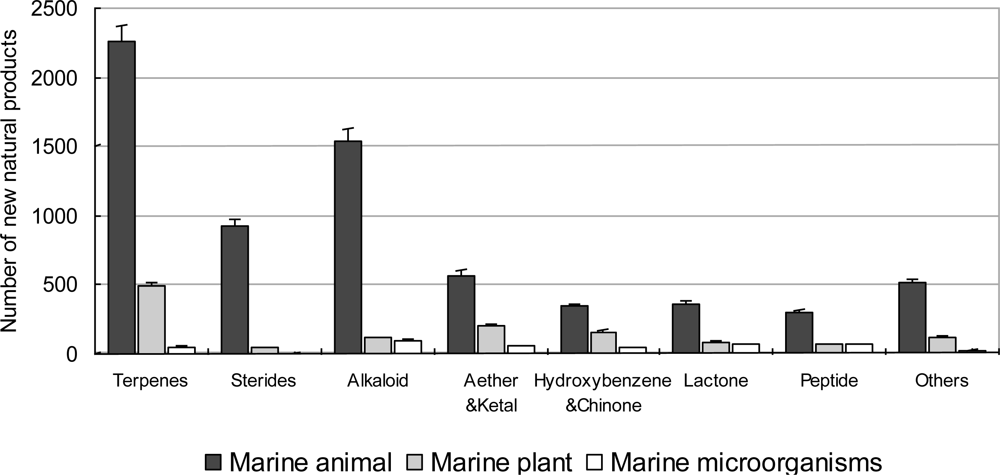 Marinedrugs 09 00514f11