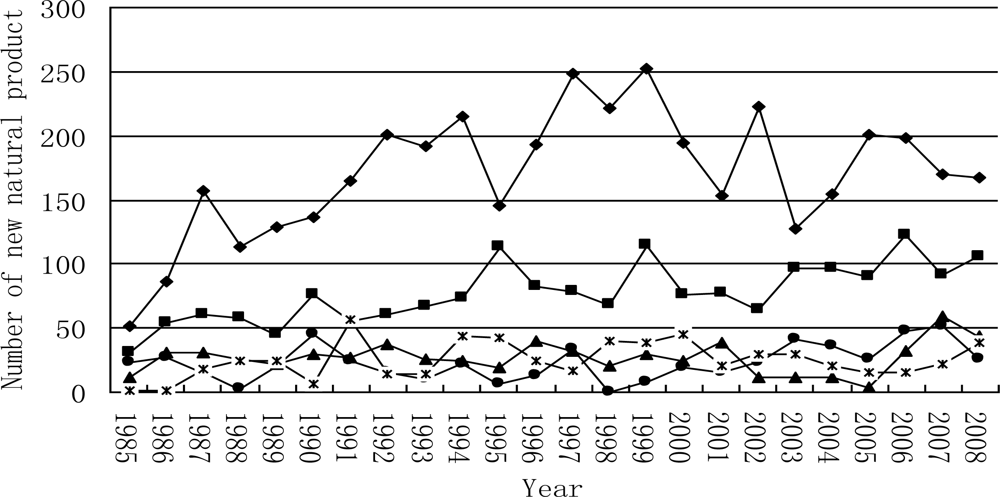 Marinedrugs 09 00514f4