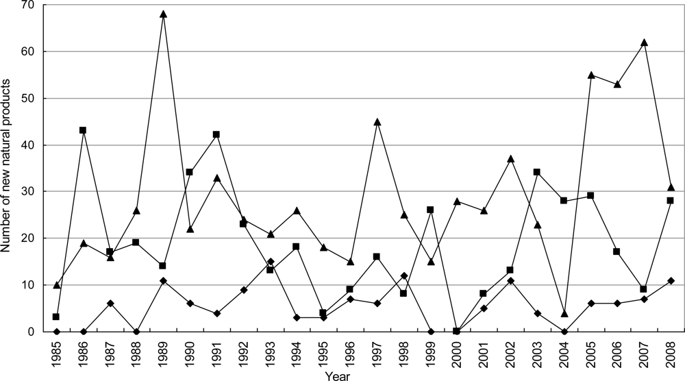 Marinedrugs 09 00514f6