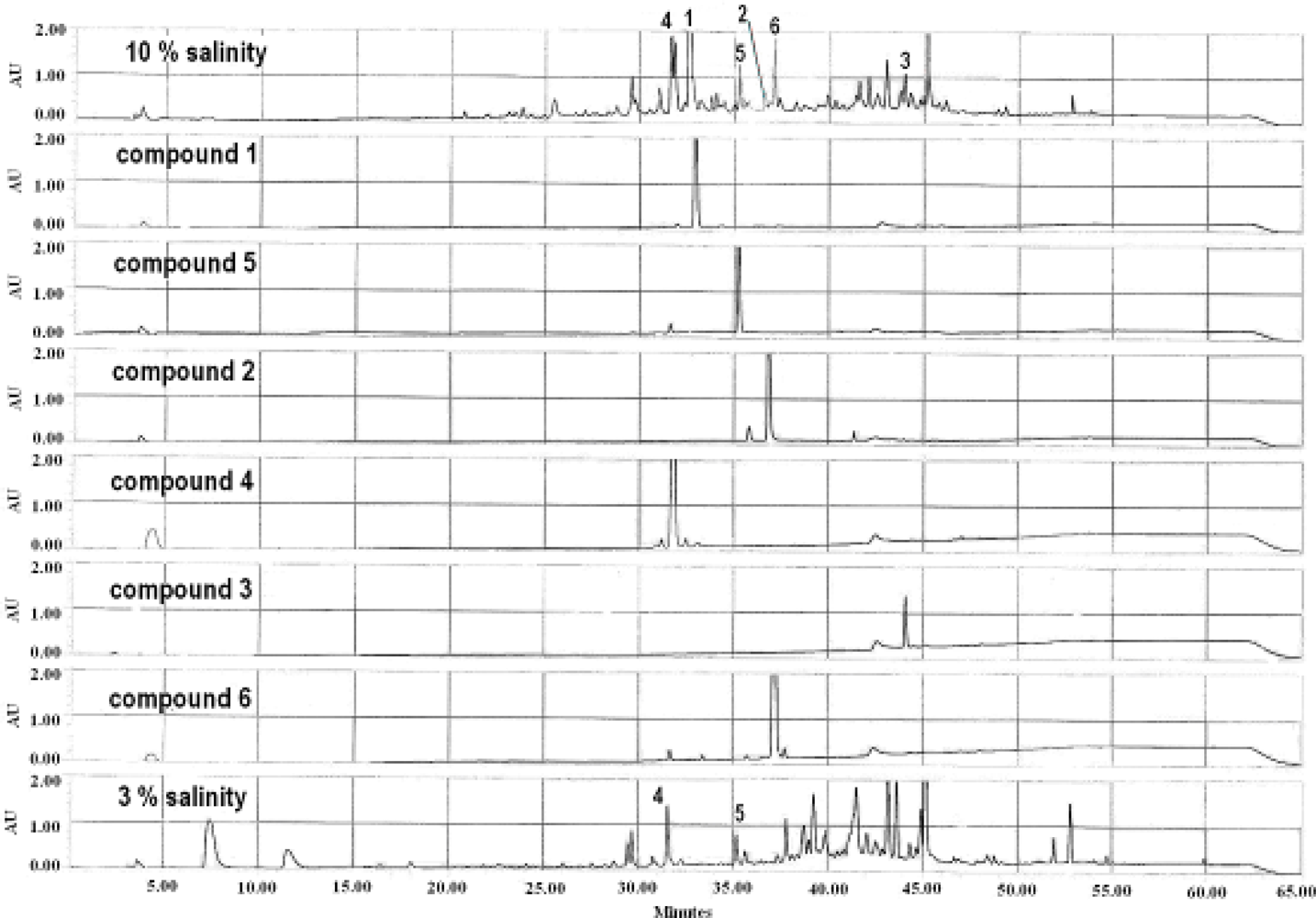 Marinedrugs 09 00535f2