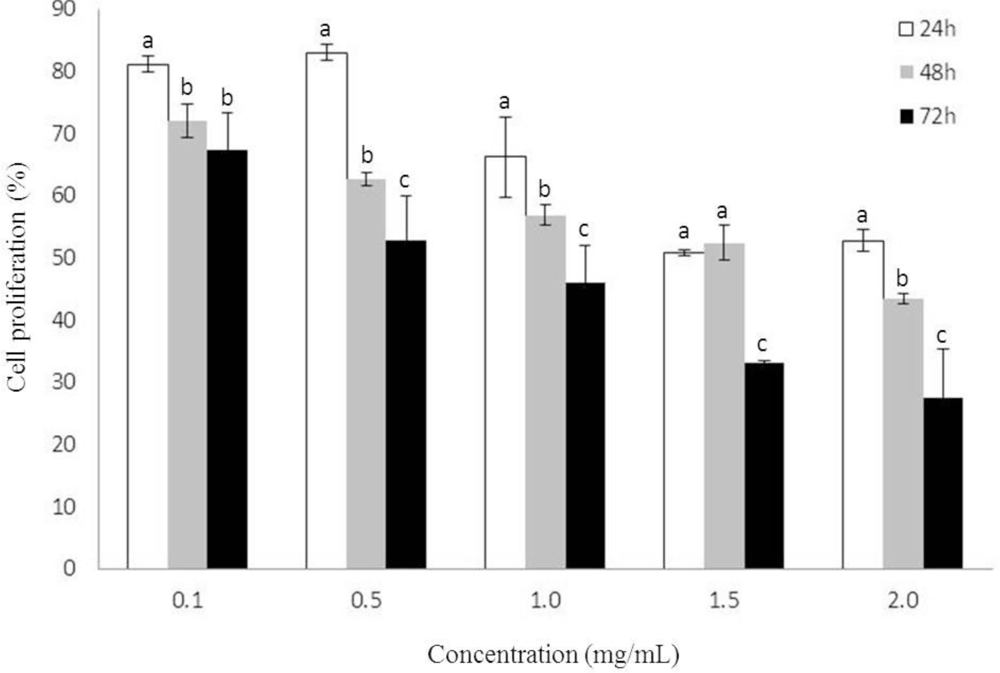 Marinedrugs 09 00603f1