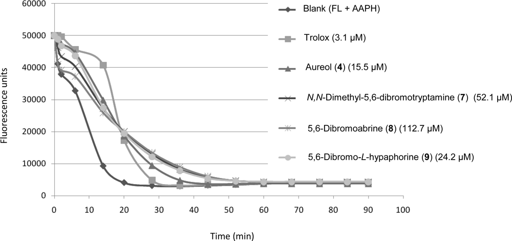 Marinedrugs 09 00879f3 1024