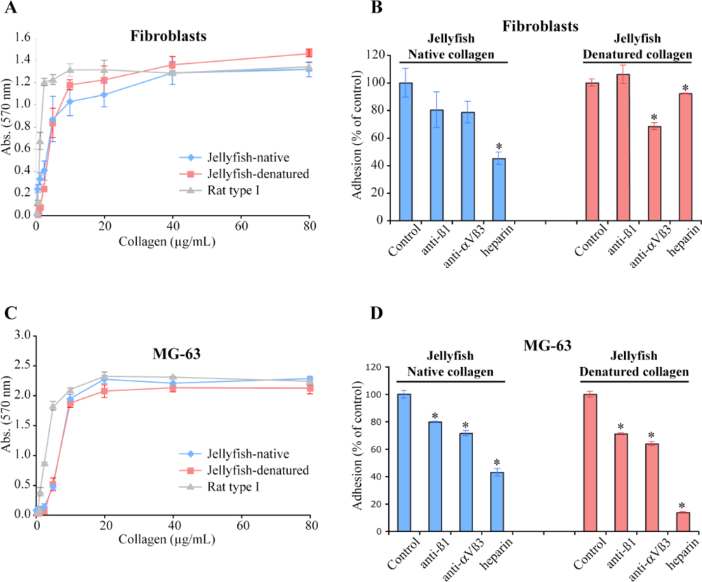 Marinedrugs 09 00967f7