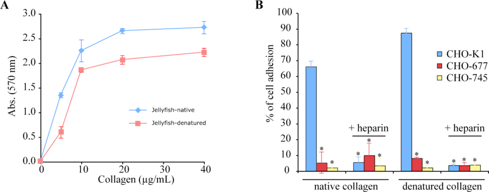 Marinedrugs 09 00967f8