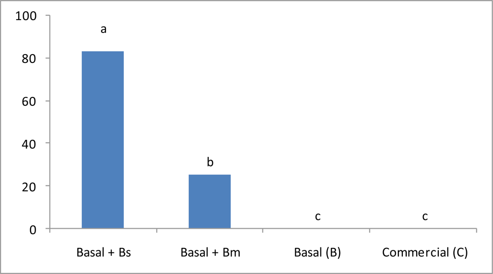 Marinedrugs 09 01119f3