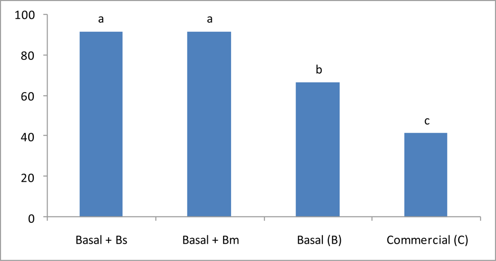 Marinedrugs 09 01119f4