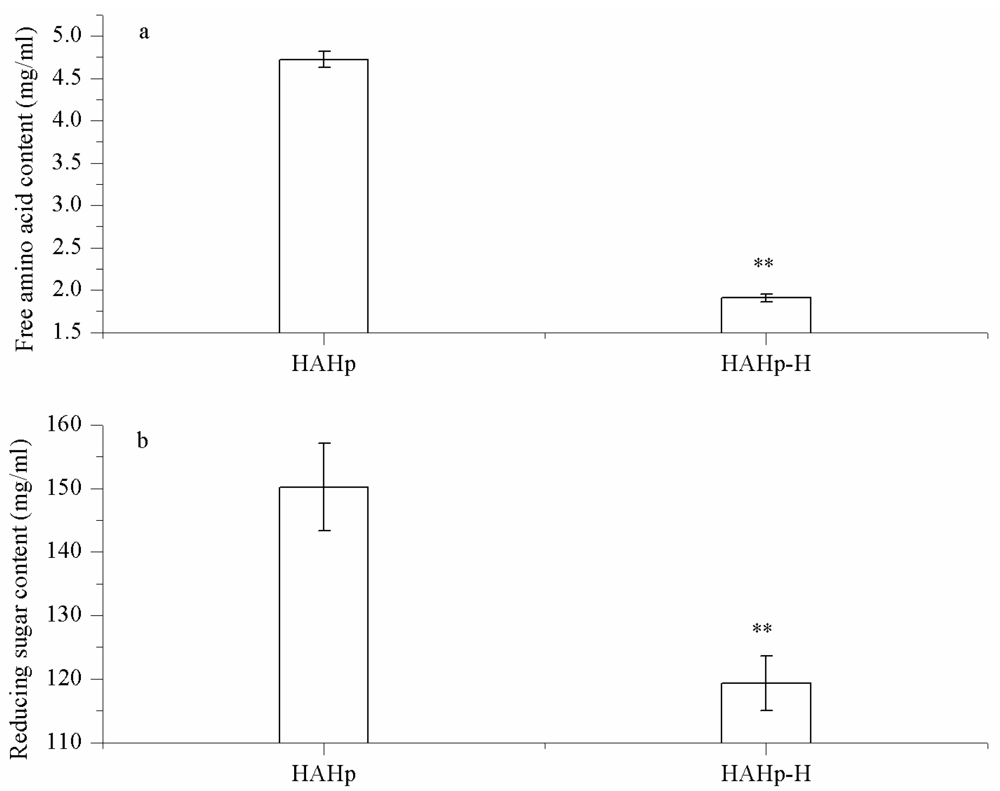 Marinedrugs 09 01142f2