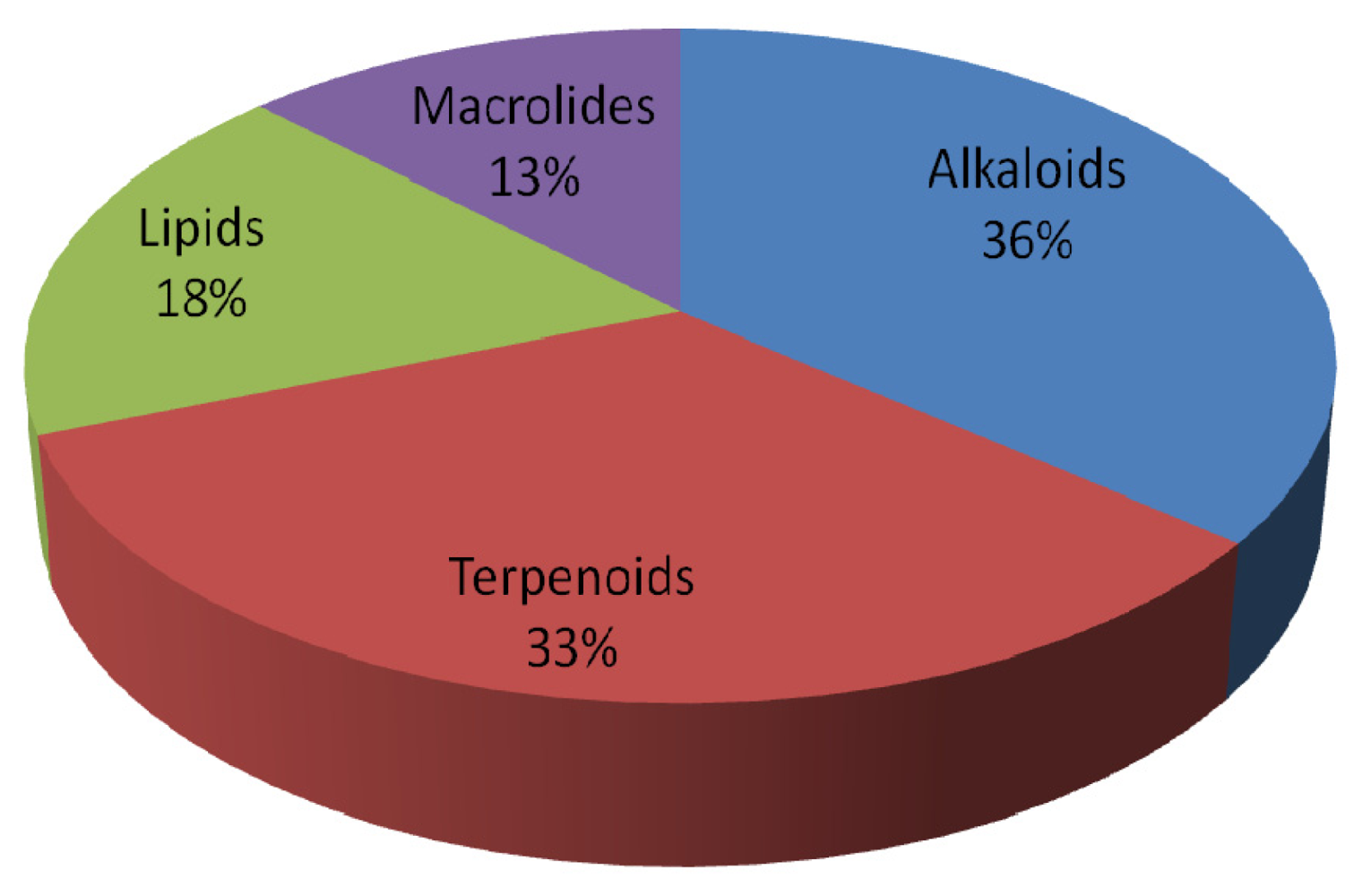 Marinedrugs 09 01580f2