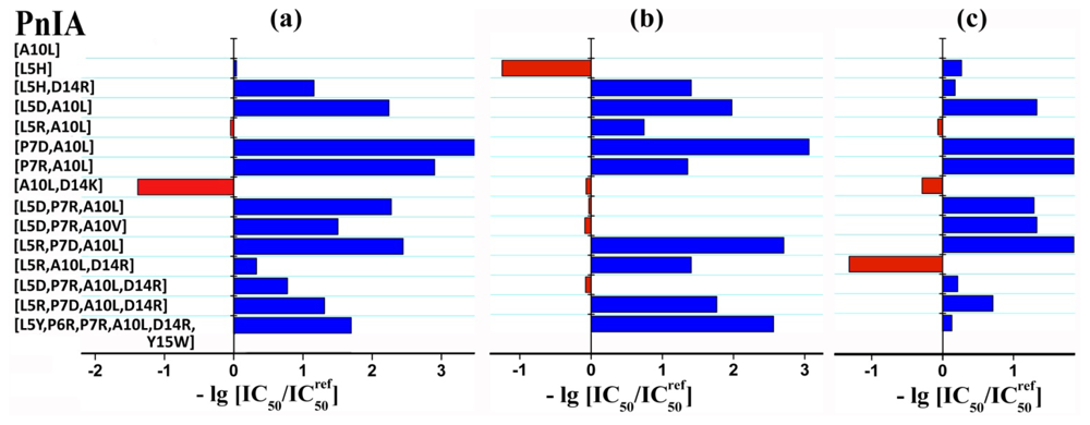 Marinedrugs 09 01698f2