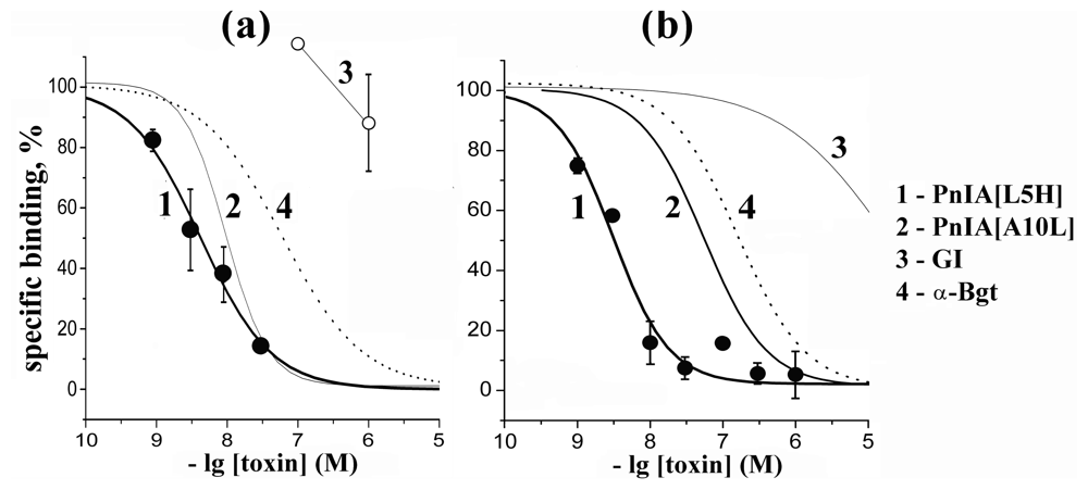 Marinedrugs 09 01698f5