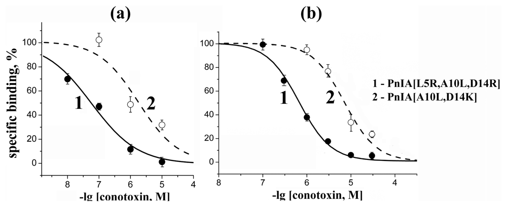 Marinedrugs 09 01698f6