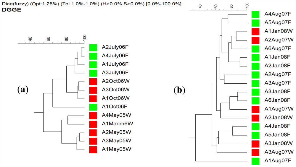 Marinedrugs 09 02201f6