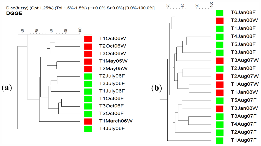 Marinedrugs 09 02201f7