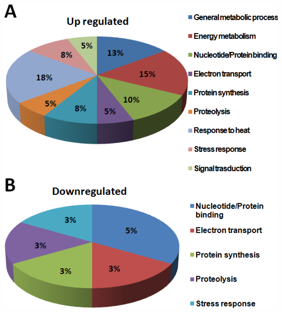 Marinedrugs 09 02256f11