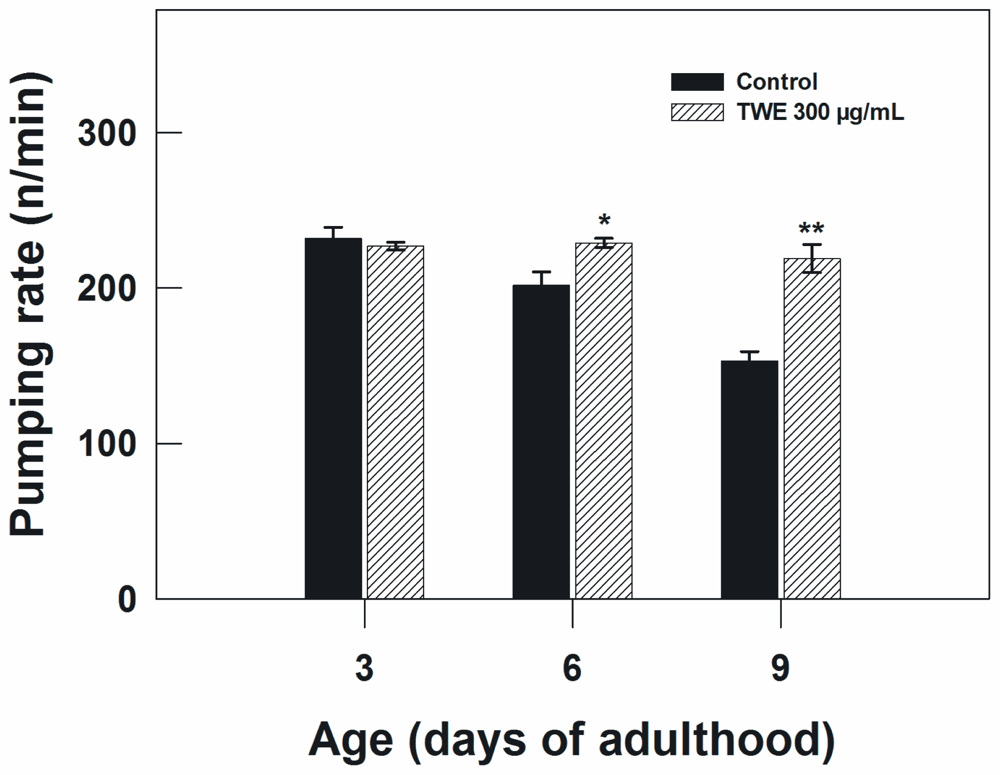 Marinedrugs 09 02256f5