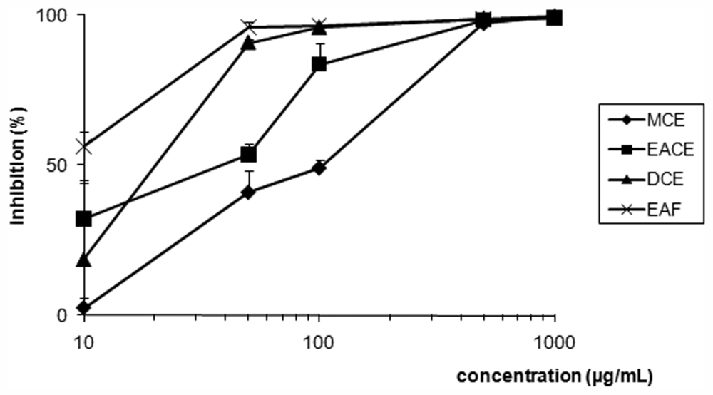 Marinedrugs 09 02369f2 1024