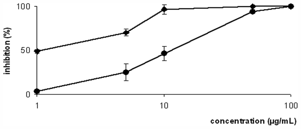 Marinedrugs 09 02369f3 1024