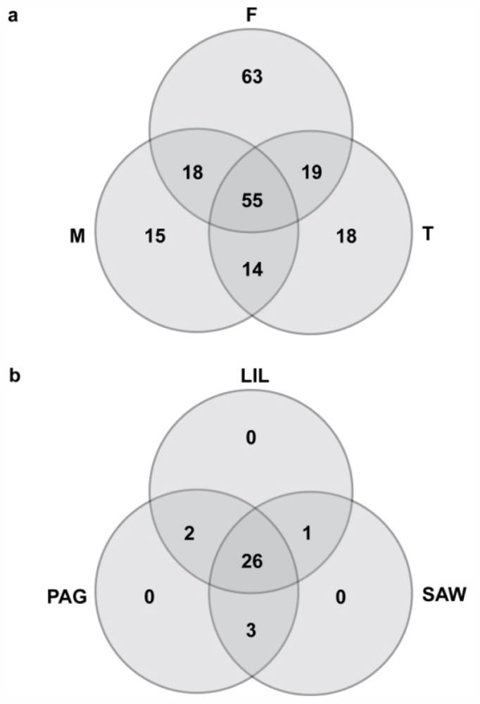 Marinedrugs 09 02438f3 1024