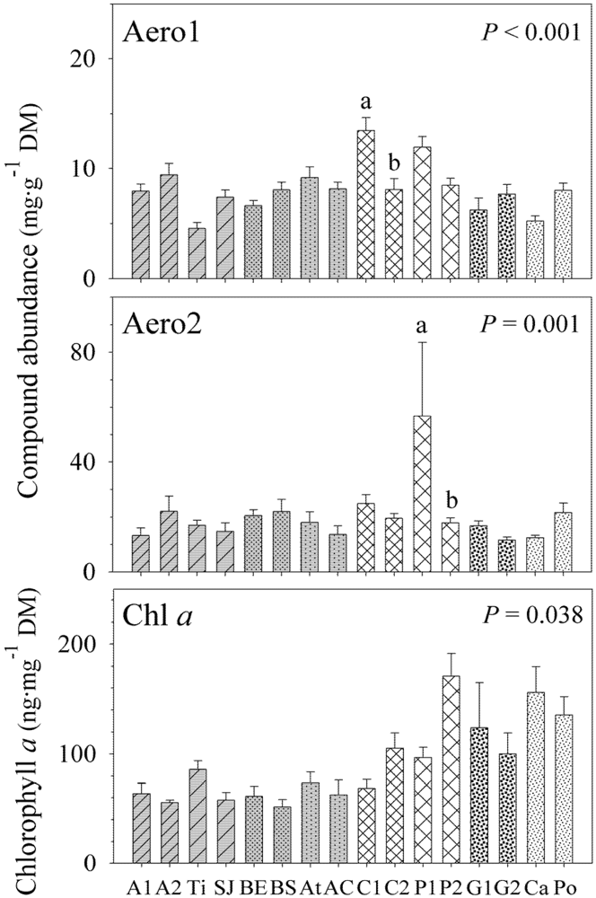 Marinedrugs 09 02499 g002 1024