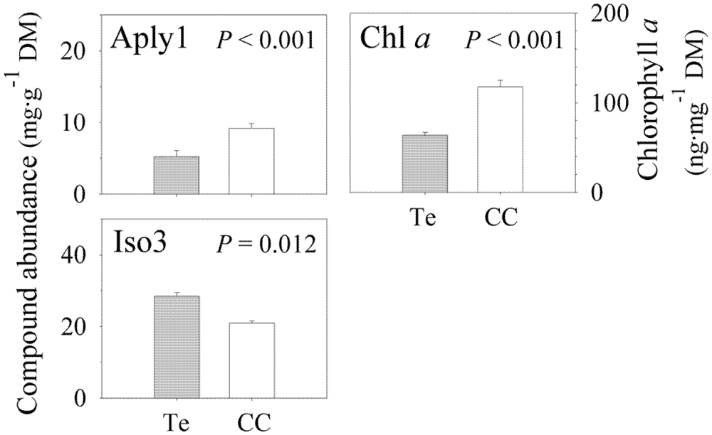 Marinedrugs 09 02499 g003 1024
