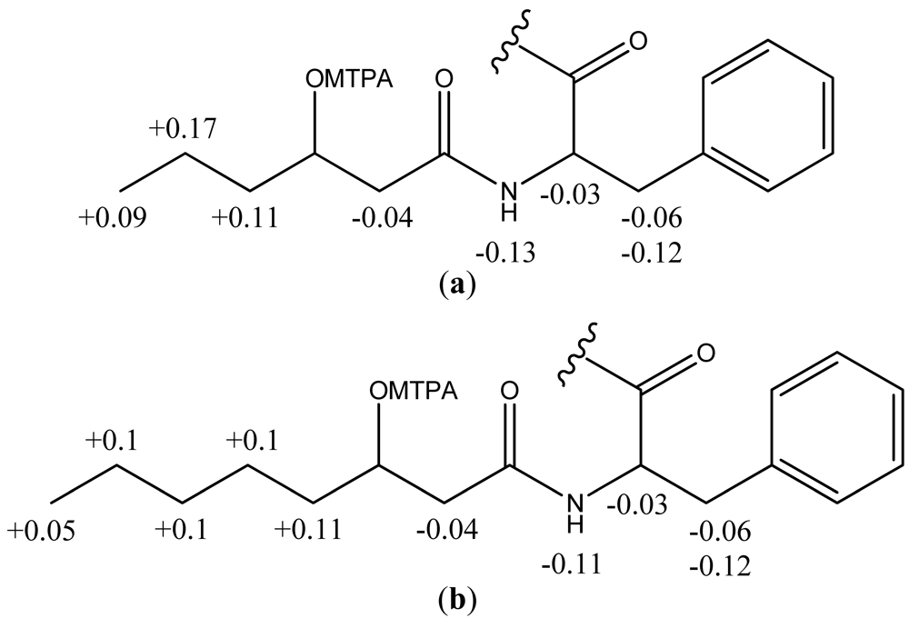 Marinedrugs 09 02537 g003