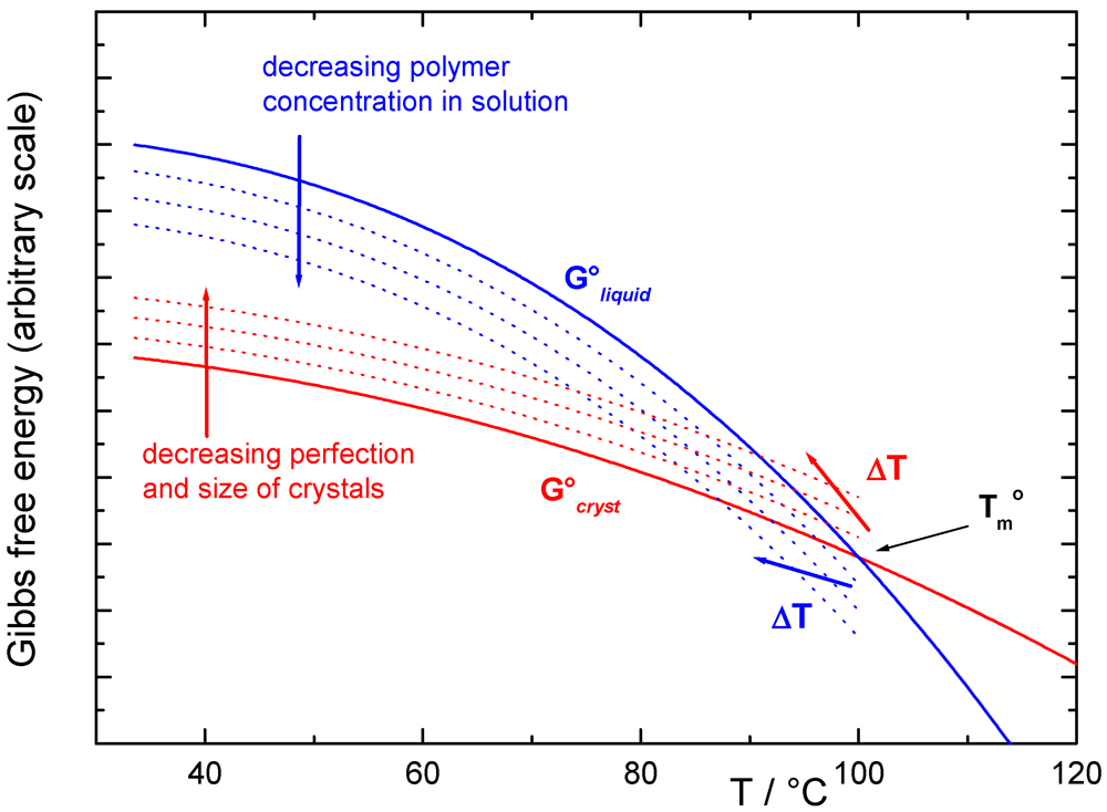 Marinedrugs 09 02572 g002