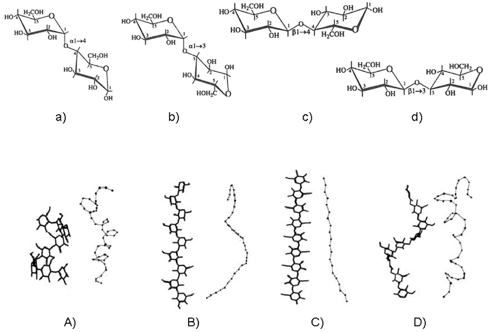 Marinedrugs 09 02572 g003