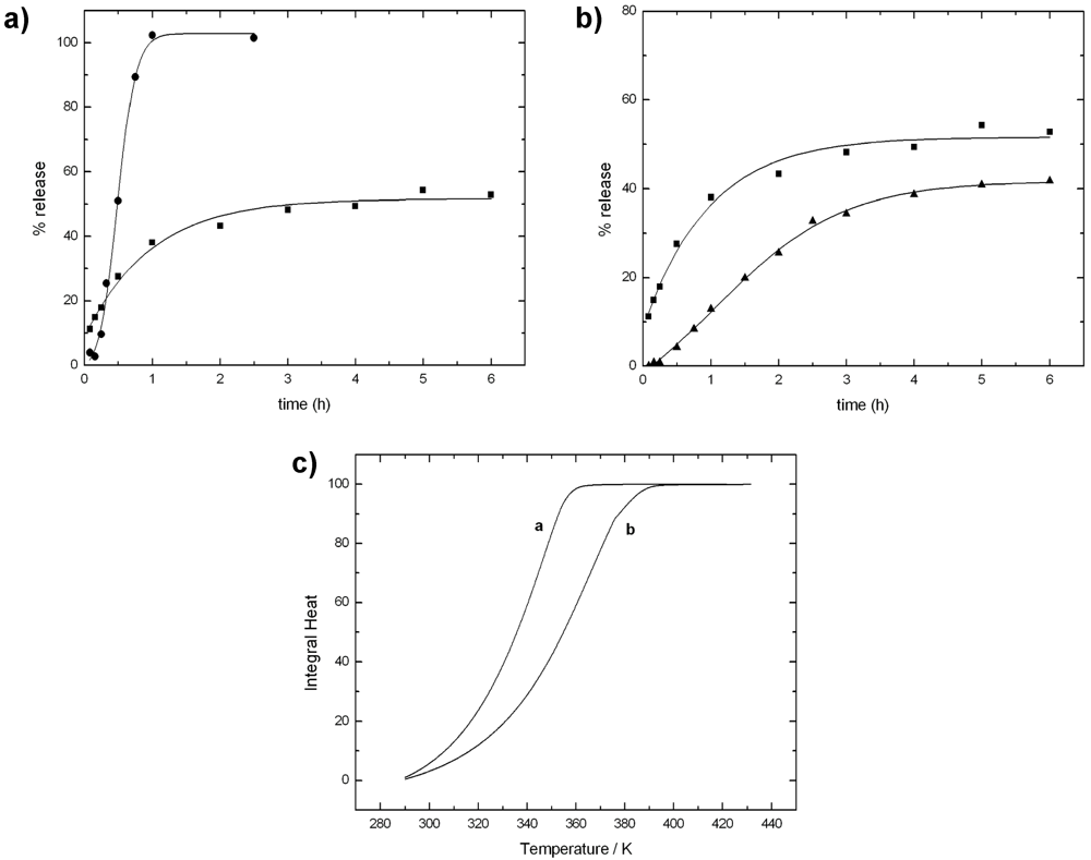 Marinedrugs 09 02572 g007