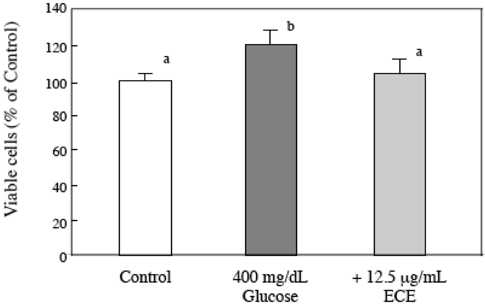 Marinedrugs 09 02793 g004