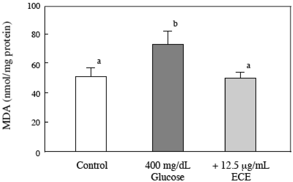 Marinedrugs 09 02793 g006