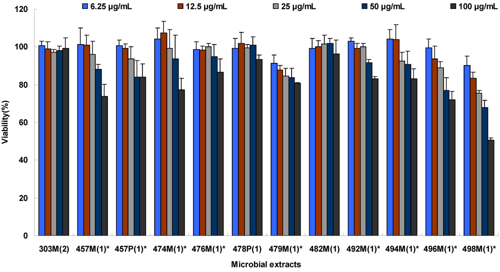 Marinedrugs 10 00521 g001