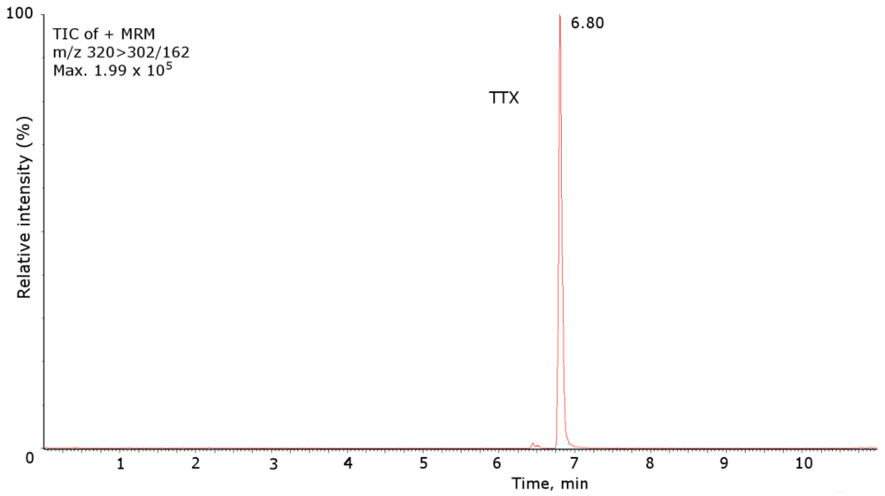 Marinedrugs 10 00712 g003