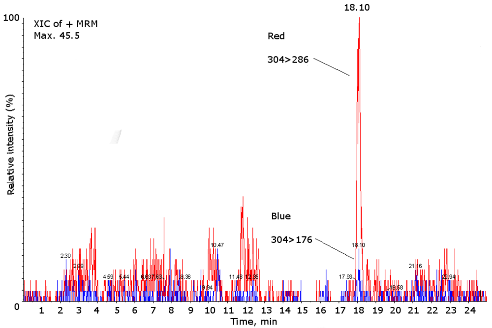 Marinedrugs 10 00712 g004