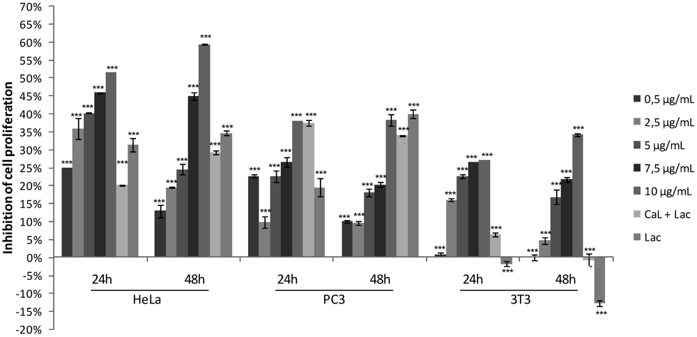 Marinedrugs 10 00727 g001