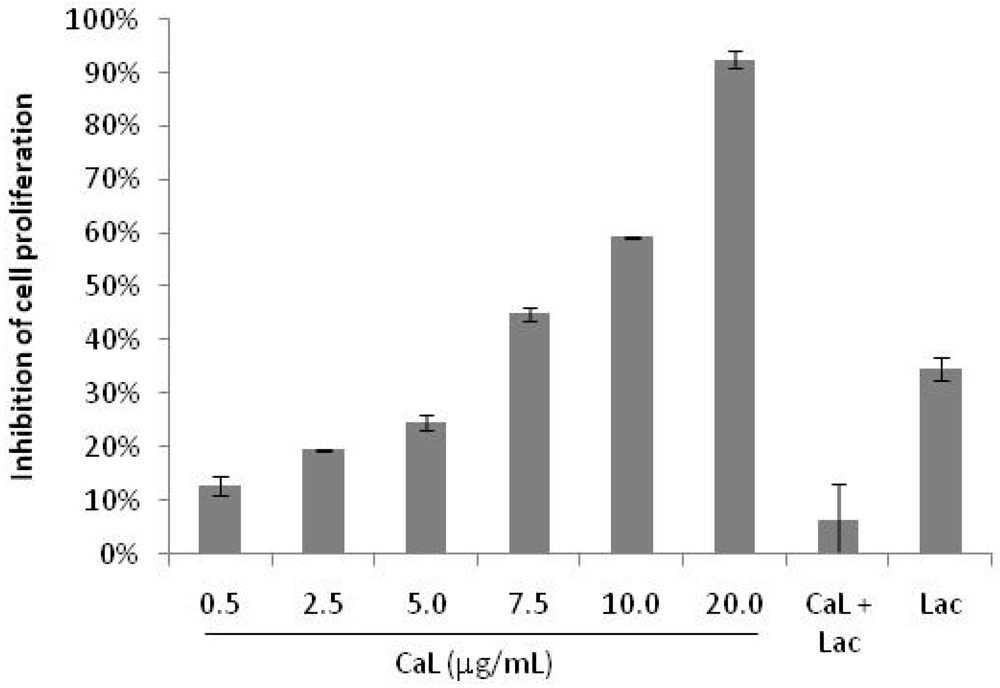 Marinedrugs 10 00727 g002