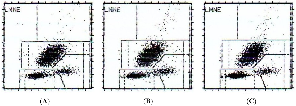 Marinedrugs 10 00727 g003