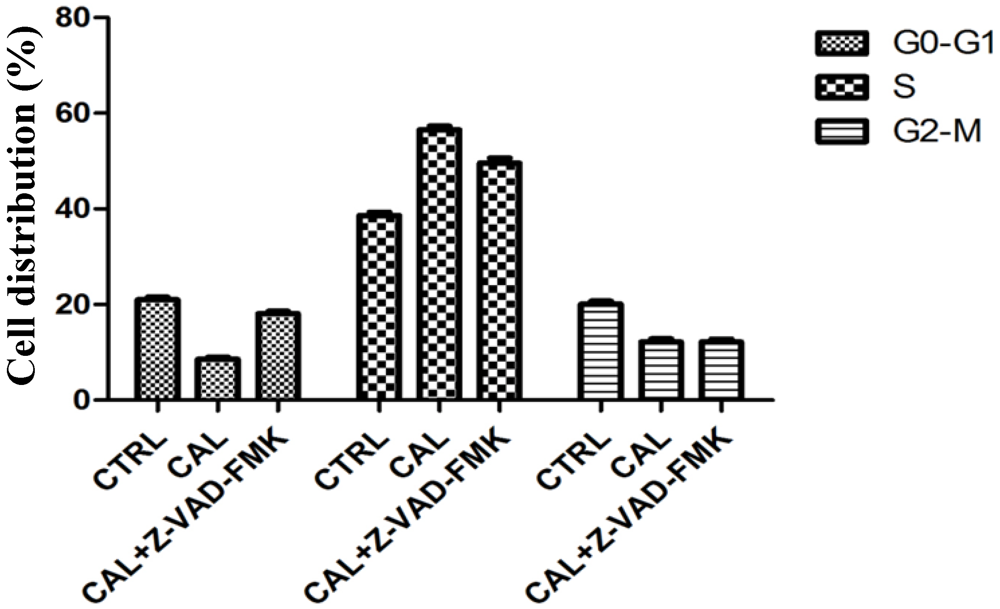 Marinedrugs 10 00727 g007