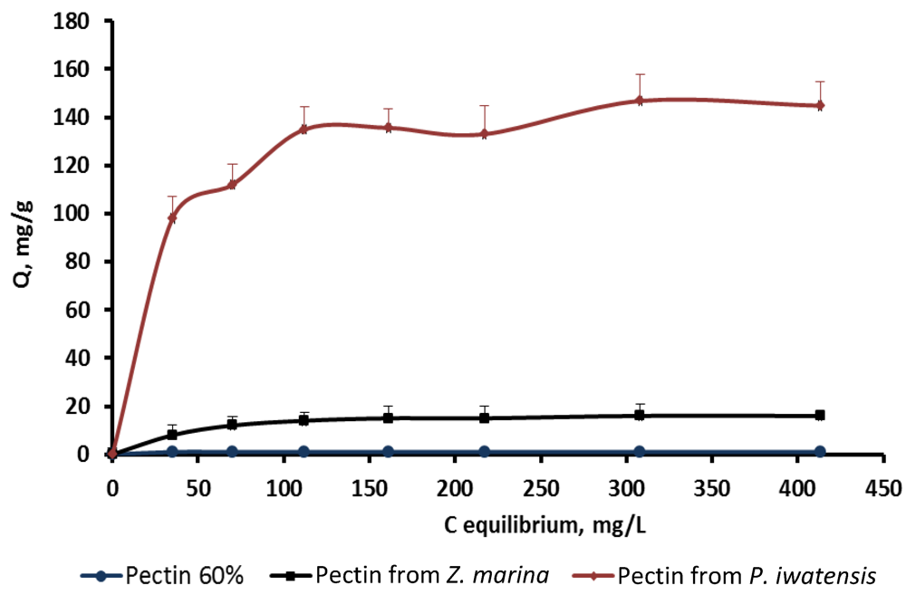 Marinedrugs 10 00834 g002 1024