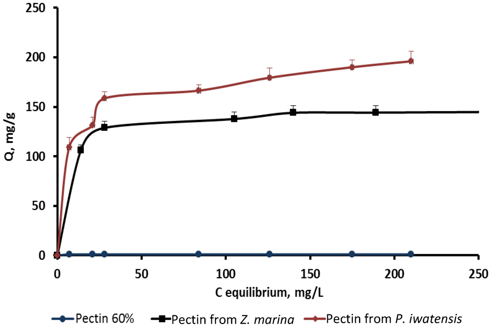 Marinedrugs 10 00834 g003 1024