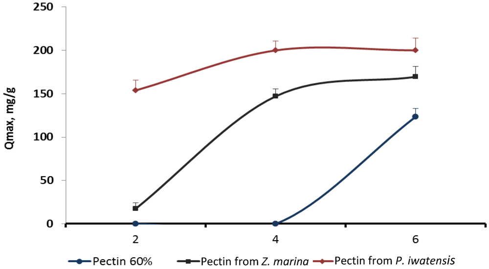 Marinedrugs 10 00834 g005 1024